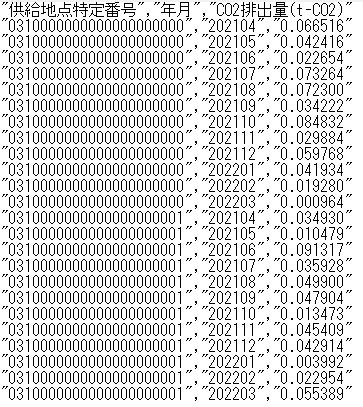 CO2排出量CSV